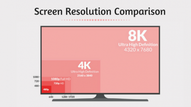 Screen Resolution Comparison