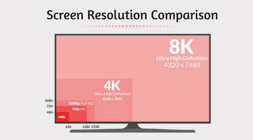 Screen Resolution Comparison